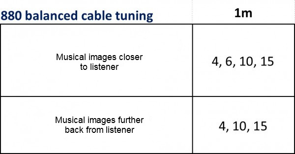 Here are tuning ideas for the Expeience880 balanced audio cable