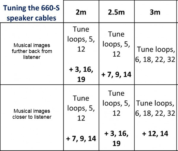 The tuning positions for the tunable Experience660S are shown, which reverse shortfalls in HiFi system performance due to incorrect cable design